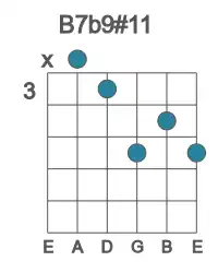 Guitar voicing #0 of the B 7b9#11 chord
